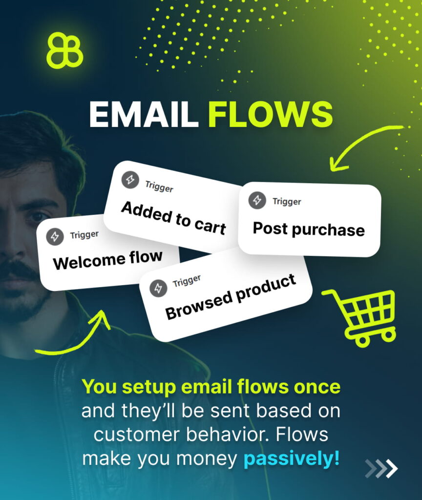 Klaviyo email flows setup for ecommerce including welcome and abandoned cart